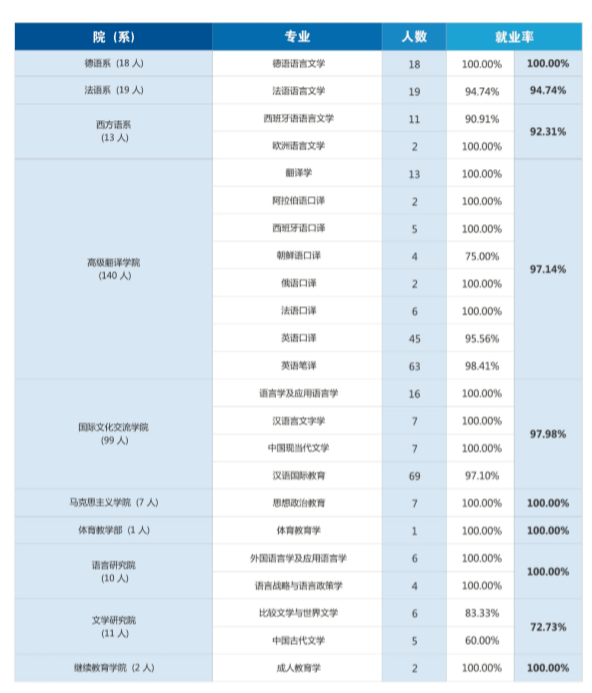 高志远|每日一校丨上海外国语大学 格高志远、学贯中外