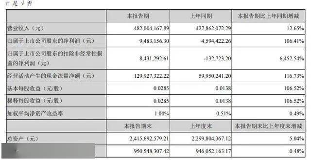 2020年上半年世界经济总量_世界经济总量排名