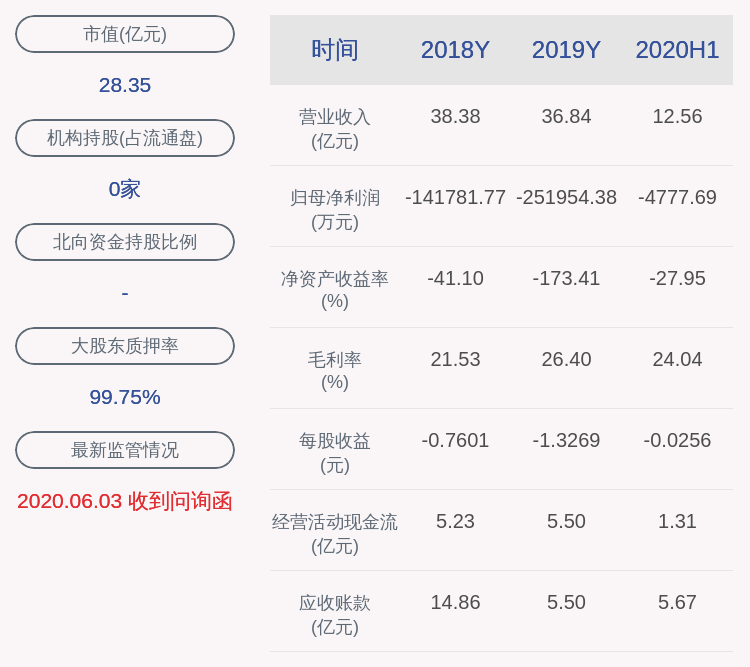 有限公司|*ST恒康：近3个交易日上涨5.56%，无应披露而未披露事项