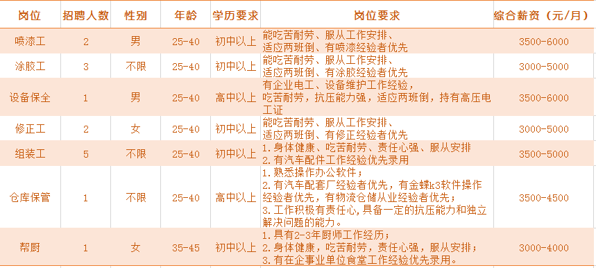 东镇招聘_工作不用去远方,武平就业建家乡 武东镇多举措开展招用工宣传(2)