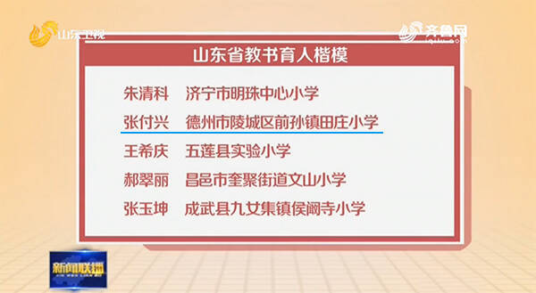 新闻9月8日|德州教师张付兴荣获“山东省教书育人楷模”称号