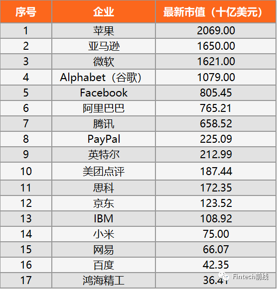 阿里巴巴市值变动 71575788499949e290383d0229ee8980.png