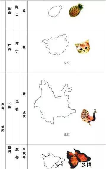 【博士后伴你学】利用图像联想法巧记中国各省轮廓图