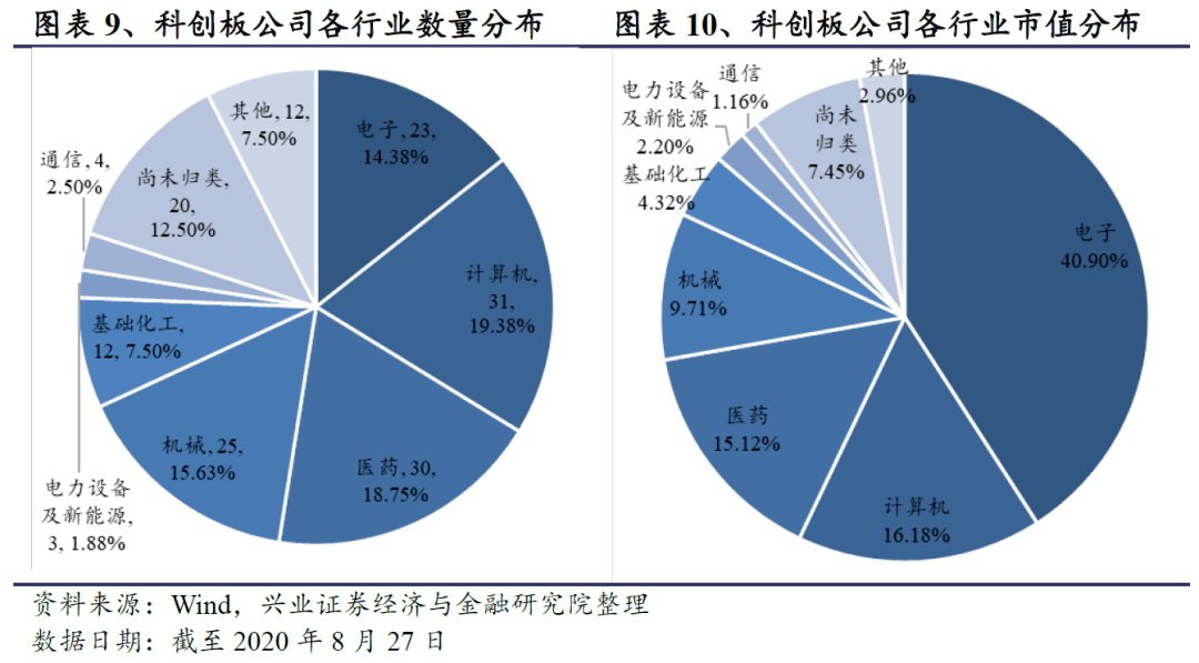 职业选择的人口之势是指_美国人职业选择的势利