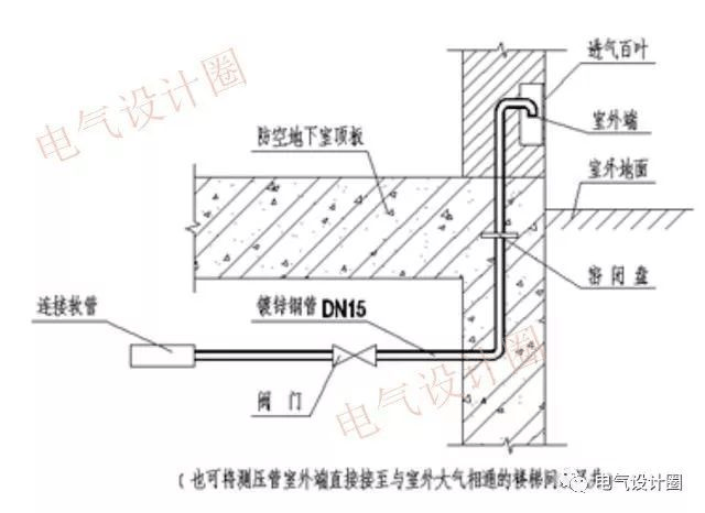 地下室人防工程机电安装详细图文解析