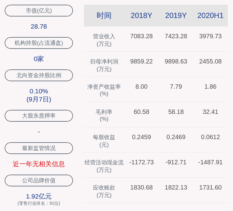 总股本|上海九百：控股股东九百集团增持约410万股，比例达到1%