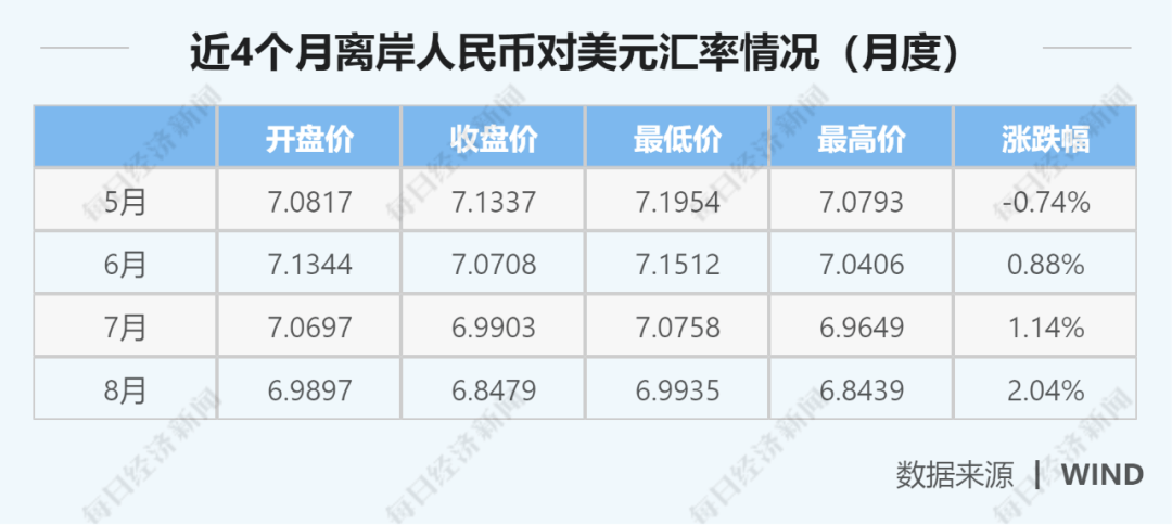 首席|高善文VS刘煜辉：人民币开启长期升值牛市？