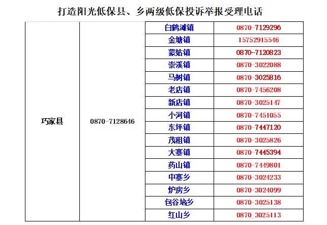 2020年四川阿坝州贫困人口(3)