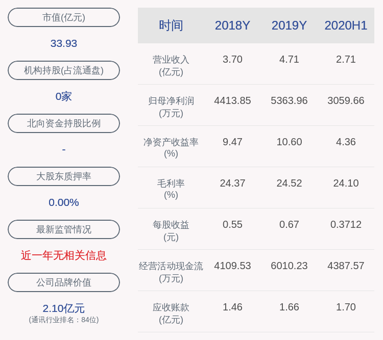 公司|神宇股份：实际控制人汤建减持约95万股，比例达到1%
