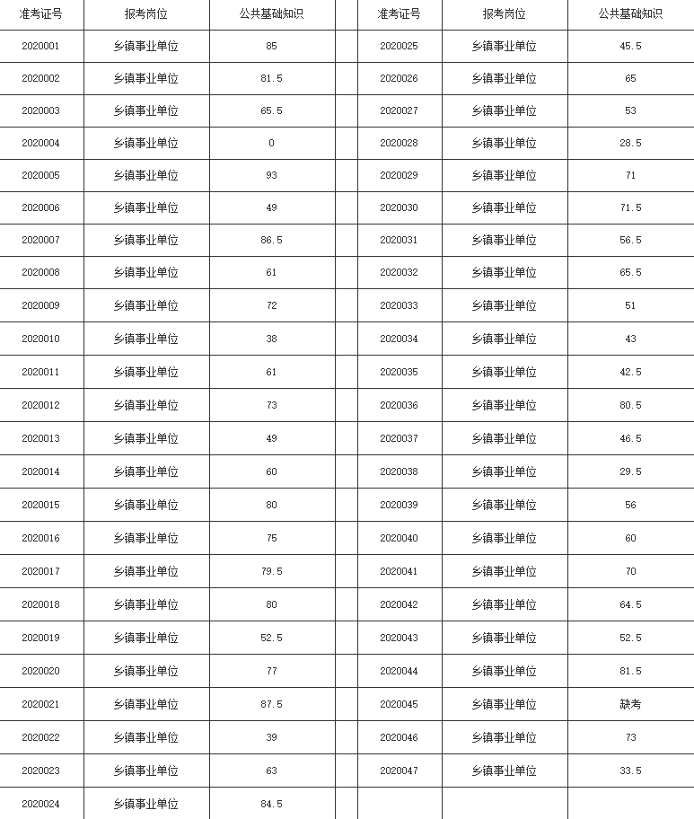 金寨县人口量2020_金寨县2020规划图