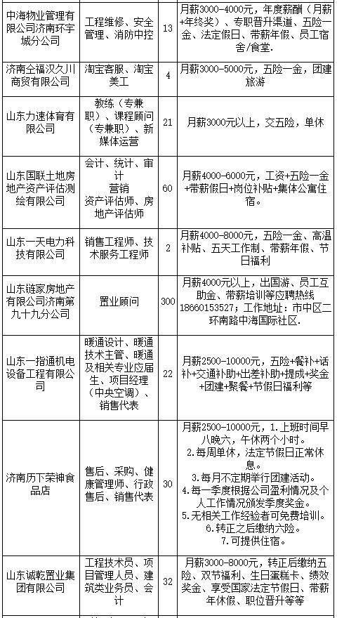 济南|1500多个岗位等你来！9日济南人才市场举办秋季高校毕业生招聘会