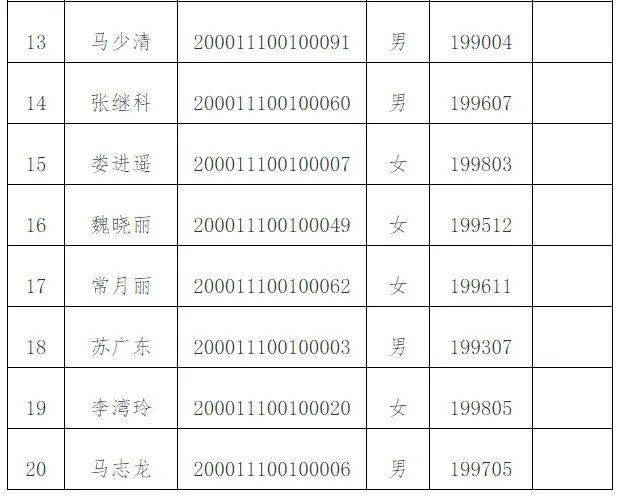 2020三区三州贫困人口数量_贫困人口数量排名(3)