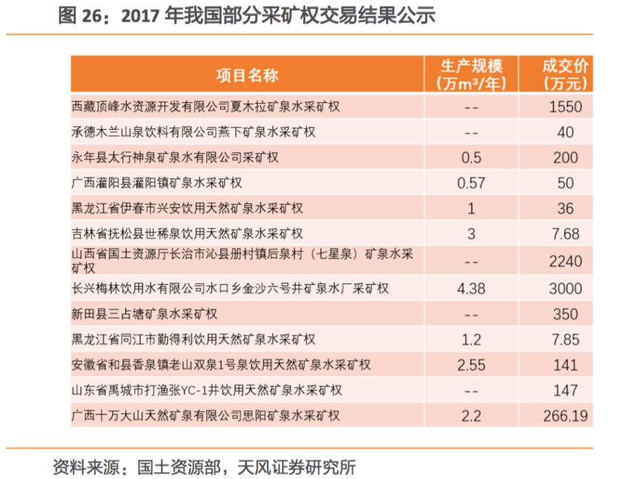 毛利率|远川商业评论：为什么农夫山泉能有60%的毛利率？