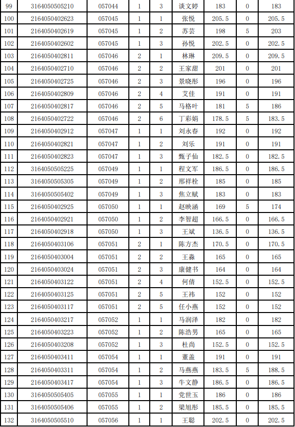 中卫人口多少2020_中卫沙漠星星酒店