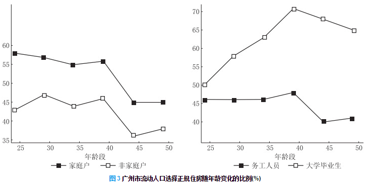 广州人口流动大的地方_广州各区人口图(3)