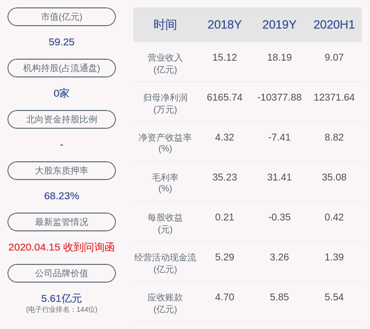 股东|汉威科技：控股股东任红军解除质押1501万股