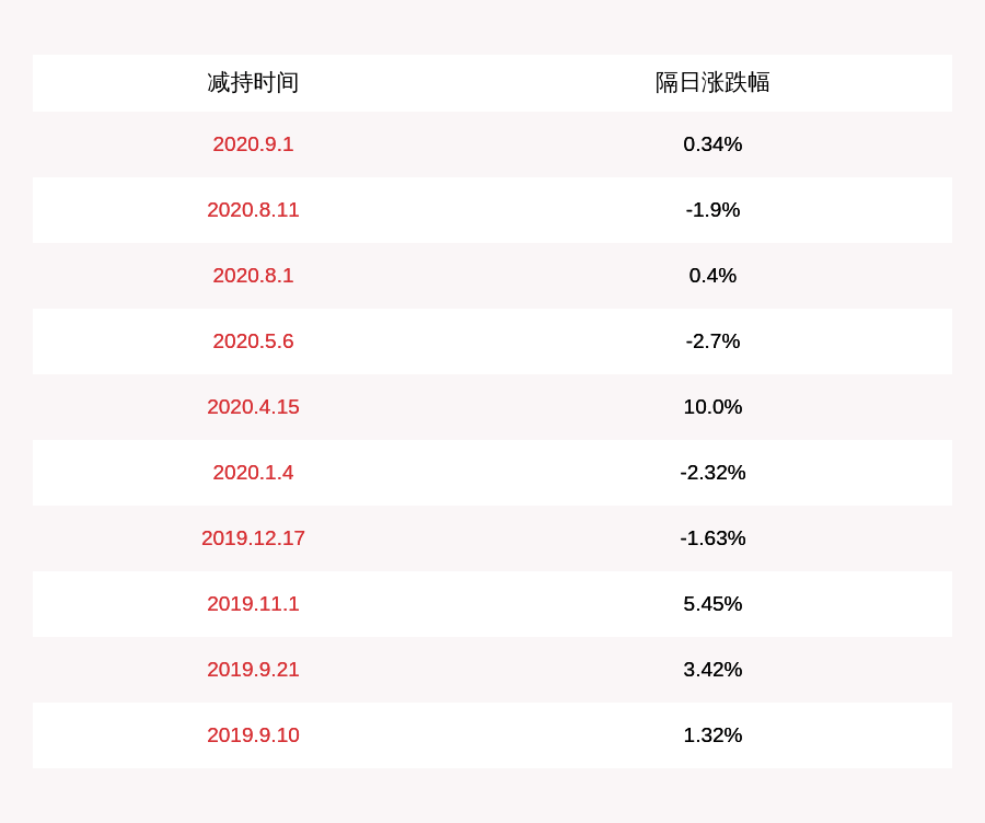 股东|海联金汇：股东银联商务提前终止减持计划