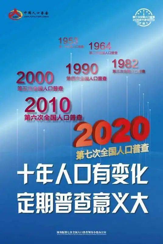 第七次全国人口普查人口预计_第七次全国人口普查