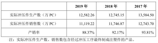 净利|博俊科技负债两年增143%净利不增 应收款高产销率降