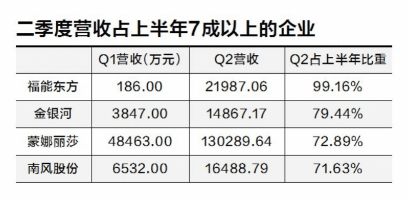 抵抗力|上市佛企“抵抗力”：这4家企业第二季度挣了上半年9成利润