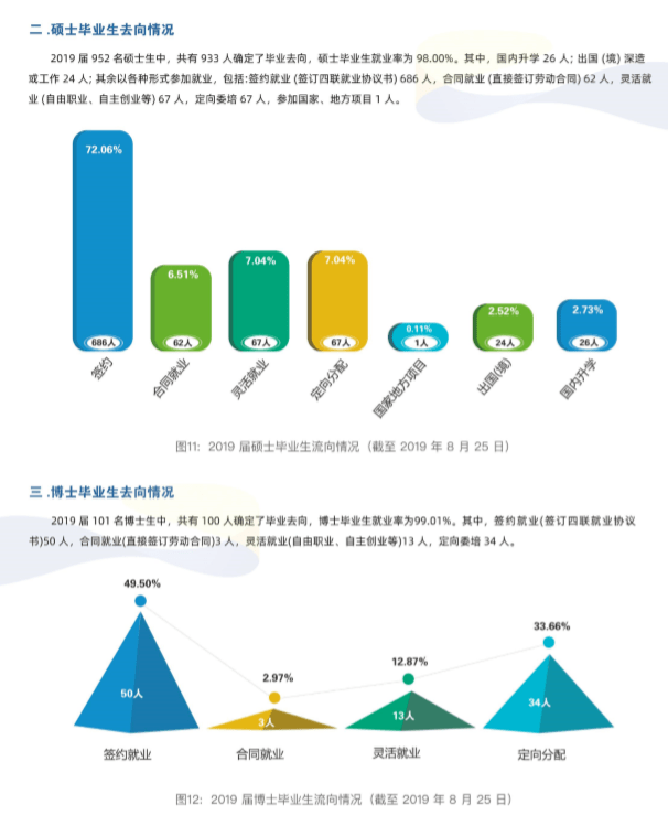 高志远|每日一校丨上海外国语大学 格高志远、学贯中外