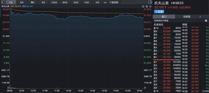 贡献|他今天当了半小时中国首富…你贡献了几瓶水？