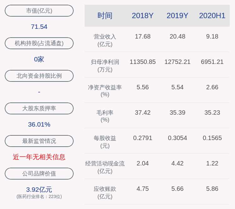 公司|溢多利：高级管理人员杜红方减持9.87万股，减持数量过半