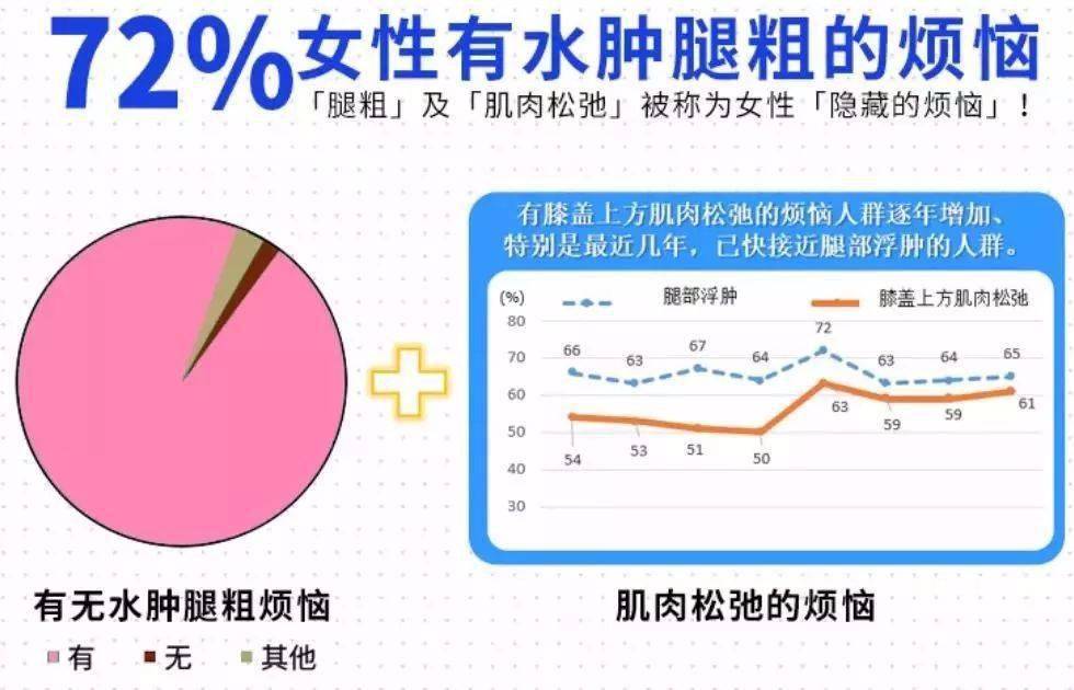 腿部|吴昕录制《乘风破浪的姐姐》都在用它,难怪万年小粗腿翻身成腿精!小腿细得像打了瘦腿针!