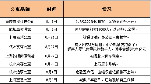 租金|房东房客两头骗，骗完就跑路！住建部拟出新规，这种手段玩不转了