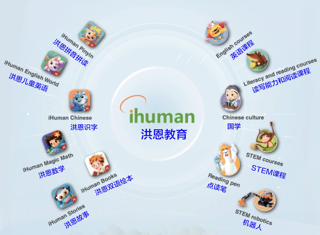 教育|洪恩教育拟赴美IPO，扭亏为盈后如何构建“教育+娱乐”版图？