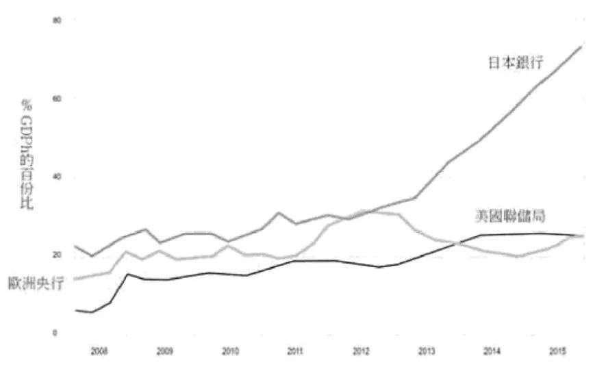 负利率gdp_负利率图片(2)