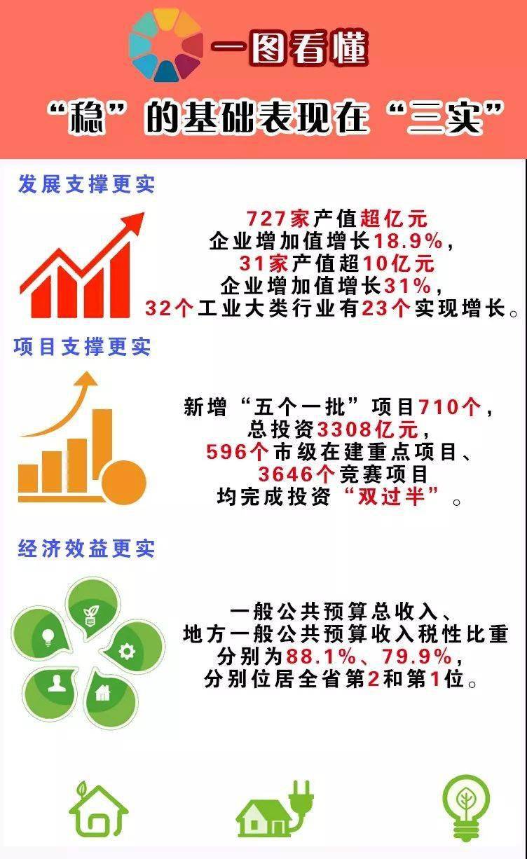 2020漳州市gdp_福建福州与贵州贵阳的2020上半年GDP出炉,两者排名怎样(2)