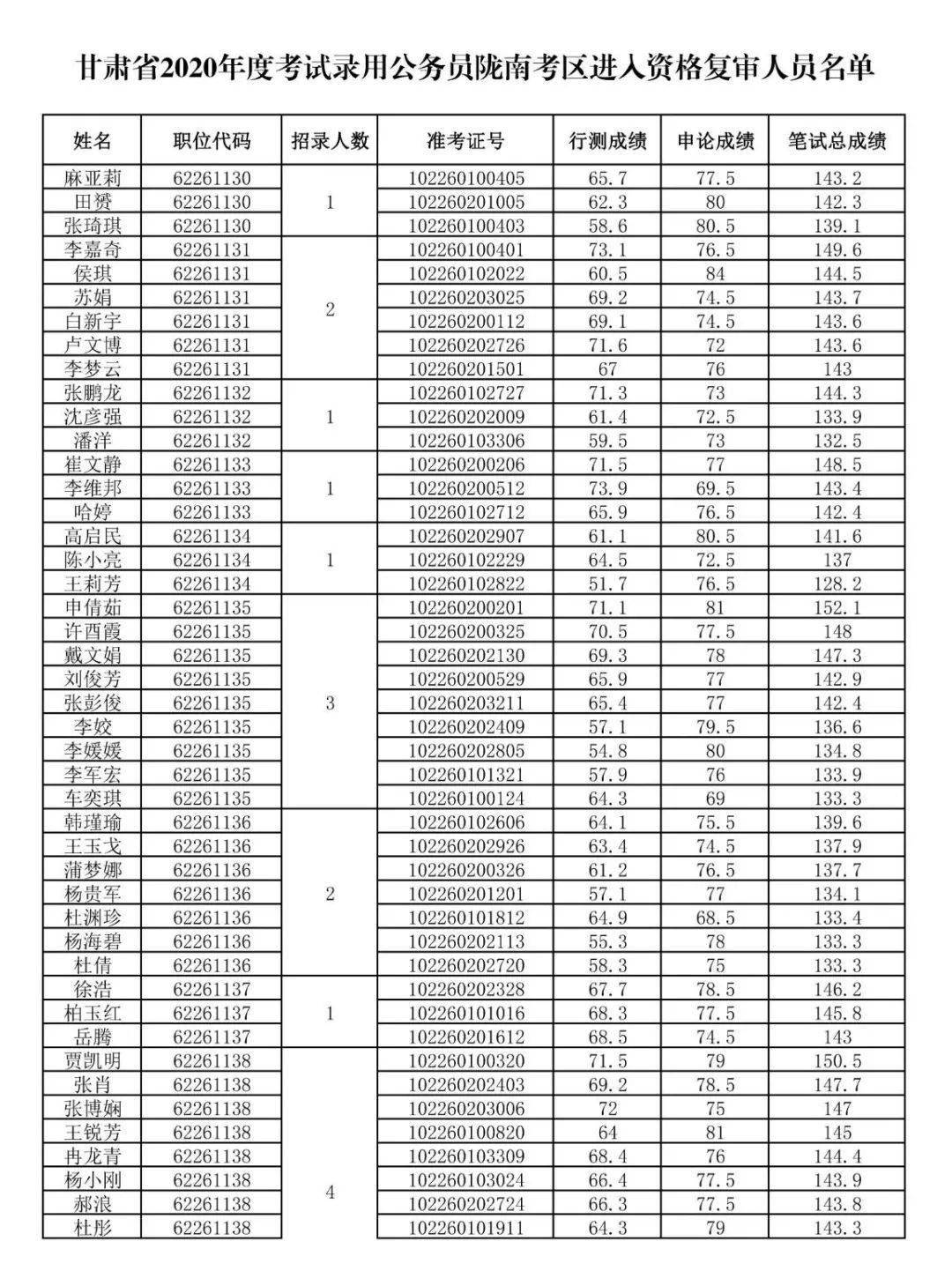 2020年甘肃省考笔试_注意21年甘肃公务员考试仅剩2个多月