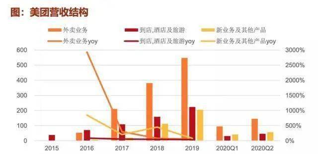 回应|饿了么推出多等5分钟新功能，刚刚，美团也回应了！你愿意为外卖小哥等吗？