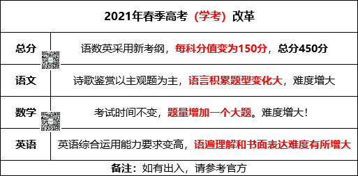 高考|学考/高考失利了!你敢复读么?难度大!
