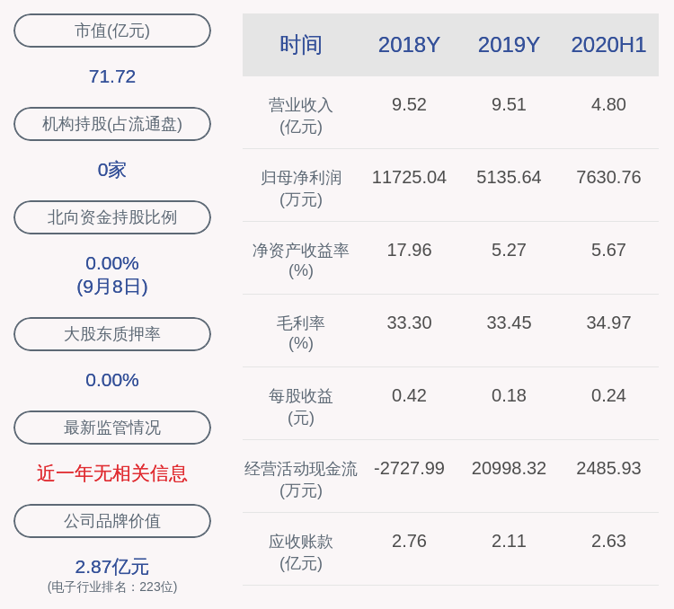 新加坡|优博讯：控股股东质押1300万股