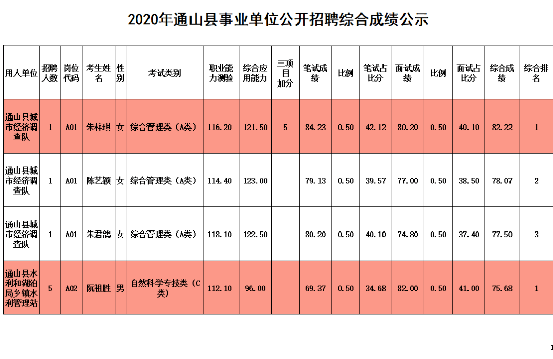 通山县2021年gdp是多少_2021年通山县高中 中职教师校园招聘面试公告