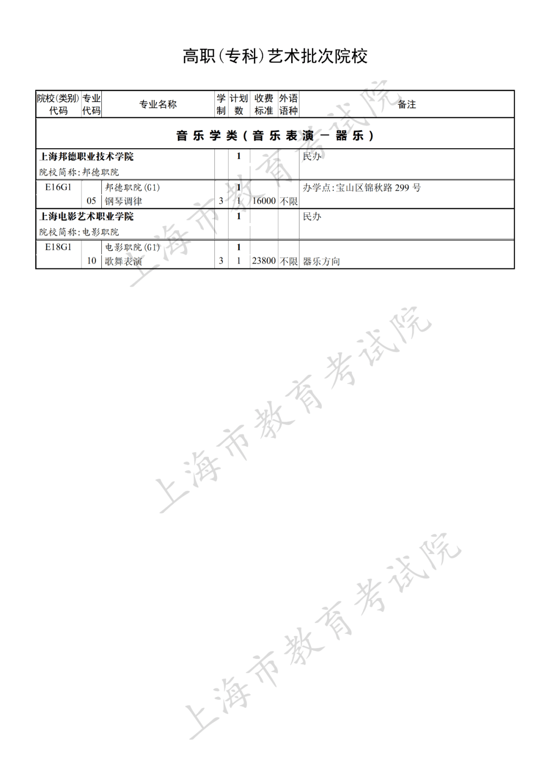 志愿|各地高校录取情况及投档分数线跟进 | 9月8日