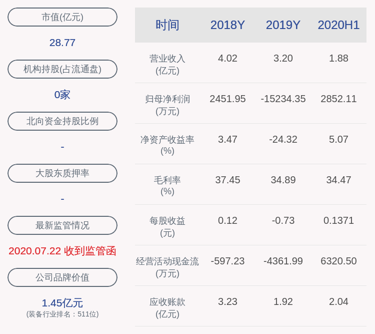 中国|数量过半！蓝海华腾：董事傅颖累计减持约147万股