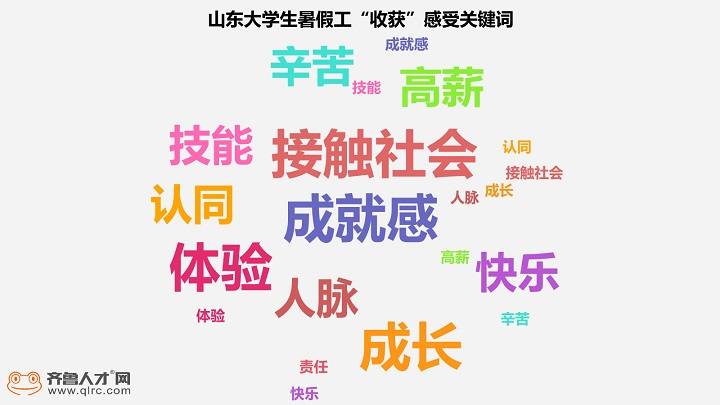 大学生|闪电指数｜揭秘大学生暑假生活：超4成选择打工，临沂籍学生最勤劳