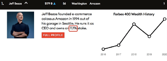 马斯克|?科技股暴跌，美国前15大富豪财富蒸发6500亿！贝索斯亏掉一个“新加坡首富”，马斯克缩水24%！
