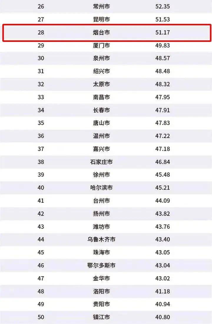 2020年烟台gdp_2020年烟台地铁规划图(2)