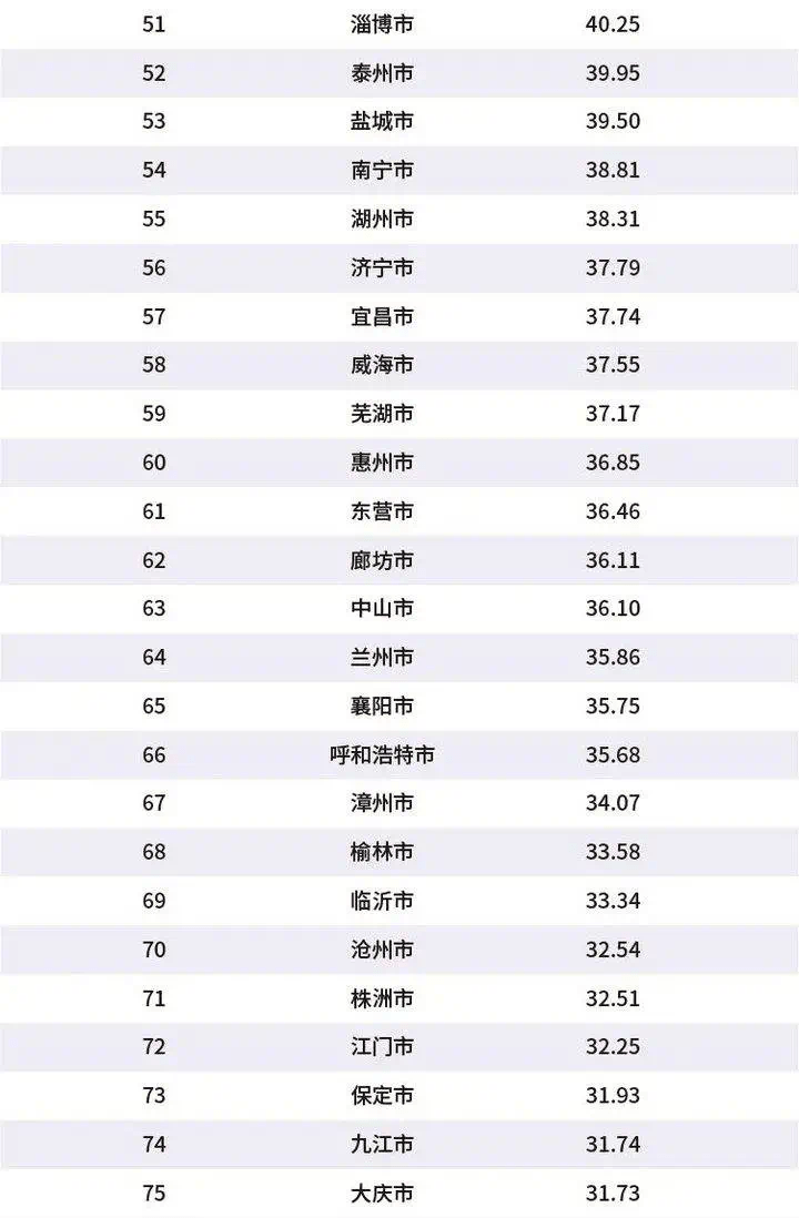 各省202GDP_中国GDP最高和最低的省市是哪里(3)