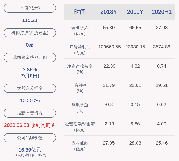 中国籍|交易异动！信邦制药：近3个交易日上涨21.02% 无未披露的重大信息