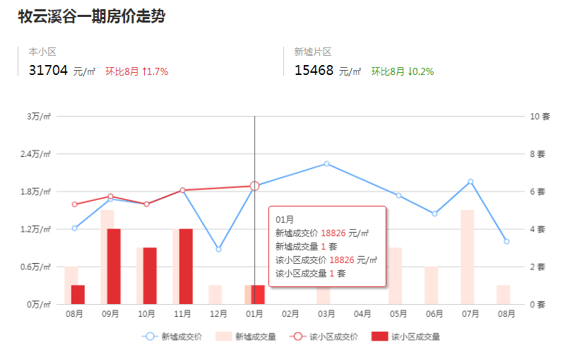 深圳面积及人口_深圳十个区经济实力排名,垫底的不是盐田,也不是坪山(3)