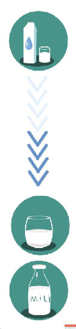 乳业|蒙牛伊利两巨头差距拉大 上游业绩坚挺