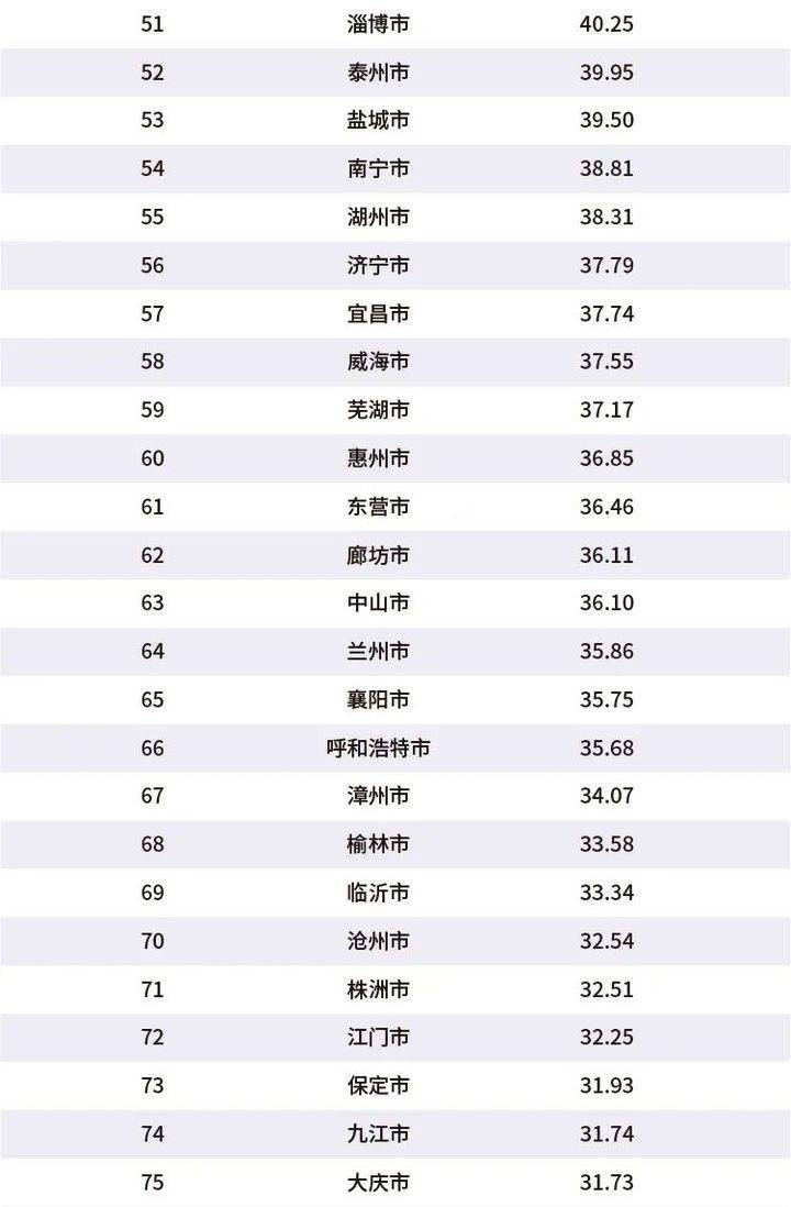 2020年山东各城市gdp_山东地级市2020年上半年财政收入,泰安第十名