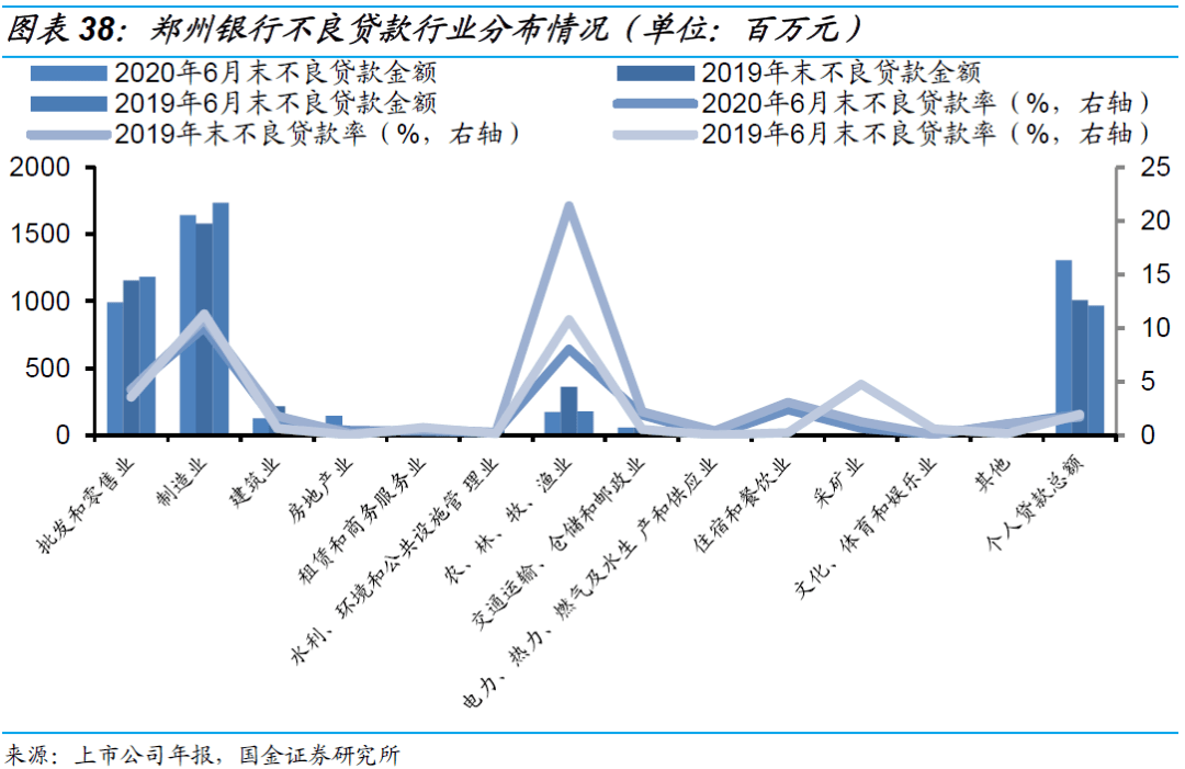 平顶山市2020年6月末_平顶山市地图(2)