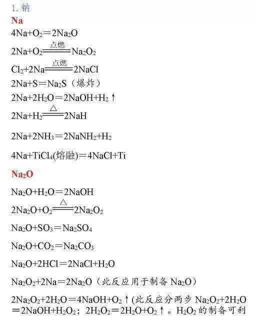 完整版高中化学方程式大全！(建议下载好好背)_部分