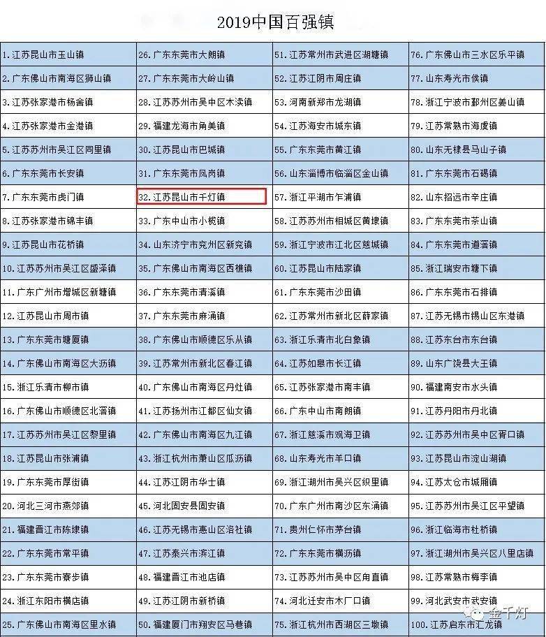 2019年舒城各乡镇gdp_舒城东站